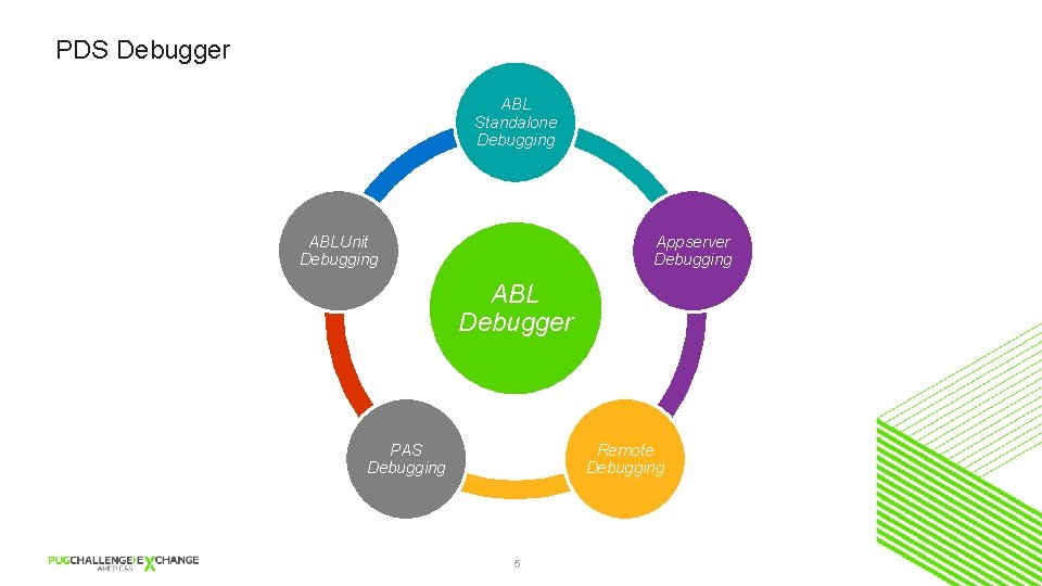 PDS Debugger ABL Standalone Debugging ABLUnit Debugging Appserver Debugging ABL Debugger PAS Debugging Remote