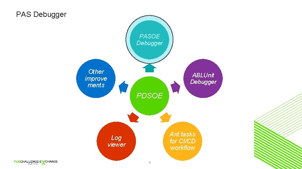 PAS Debugger PASOE Debugger Other improve ments ABLUnit Debugger PDSOE Ant tasks for CI/CD