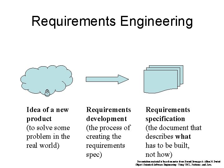 Requirements Engineering Idea of a new product (to solve some problem in the real