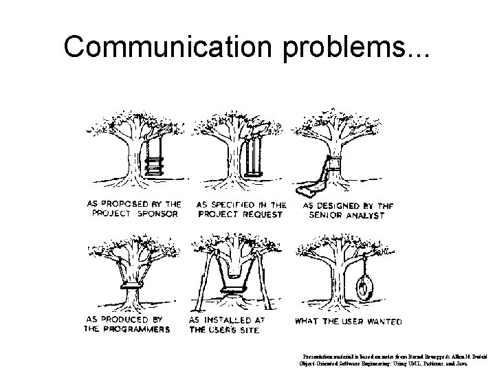 Communication problems. . . Presentation material is based on notes from Bernd Bruegge &
