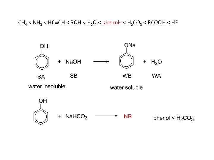 CH 4 < NH 3 < HC CH < ROH < H 2 O