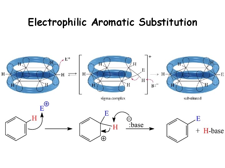 Electrophilic Aromatic Substitution 