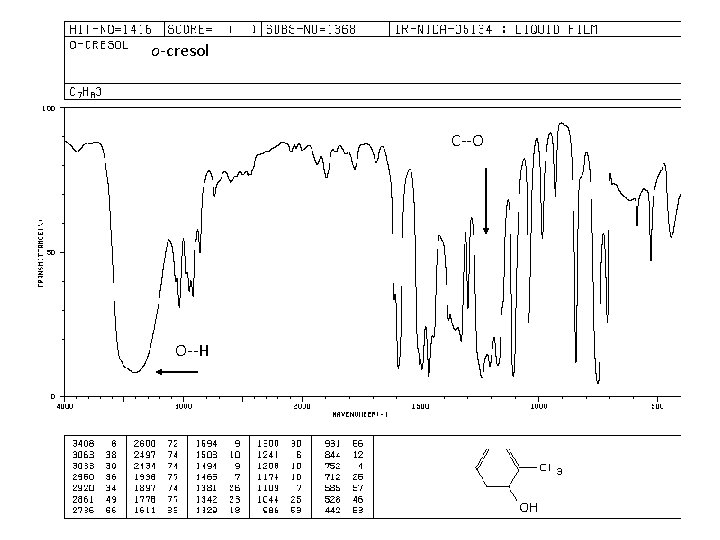 o-cresol C--O O--H 