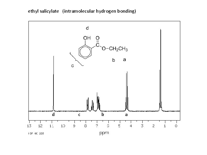 ethyl salicylate (intramolecular hydrogen bonding) d c b a 
