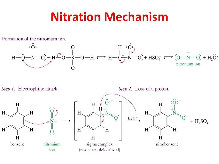 Nitration Mechanism 