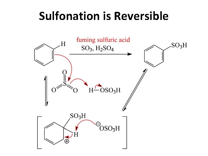 Sulfonation is Reversible 