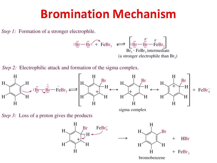 Bromination Mechanism 