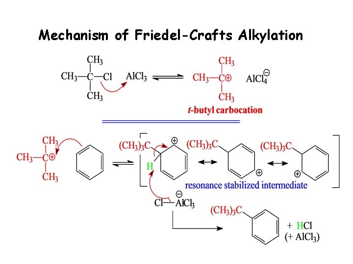 Mechanism of Friedel-Crafts Alkylation 