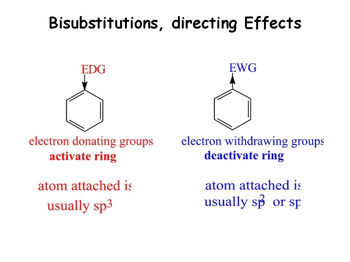 Bisubstitutions, directing Effects 