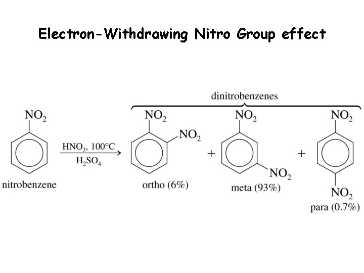 Electron-Withdrawing Nitro Group effect 