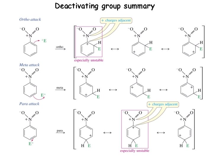 Deactivating group summary 