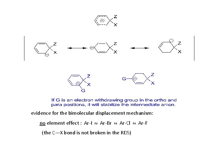 evidence for the bimolecular displacement mechanism: no element effect : Ar-I Ar-Br Ar-Cl Ar-F