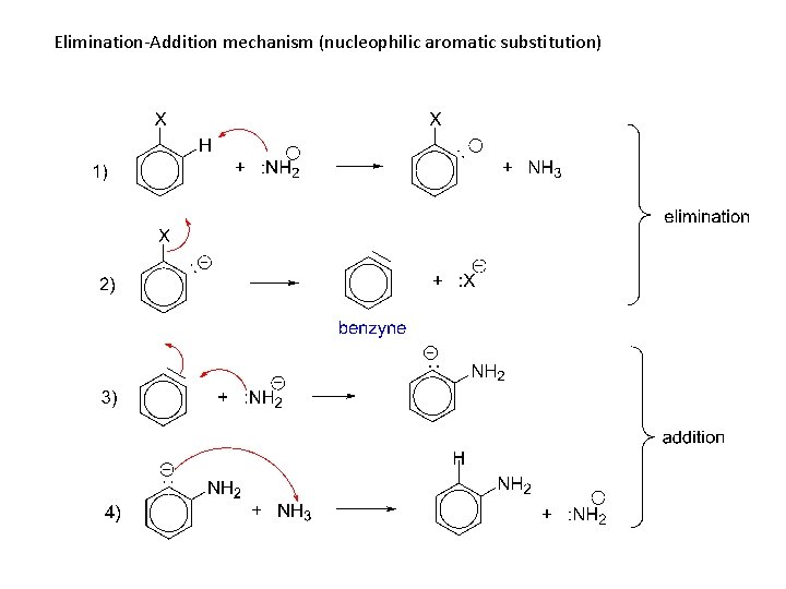 Elimination-Addition mechanism (nucleophilic aromatic substitution) 