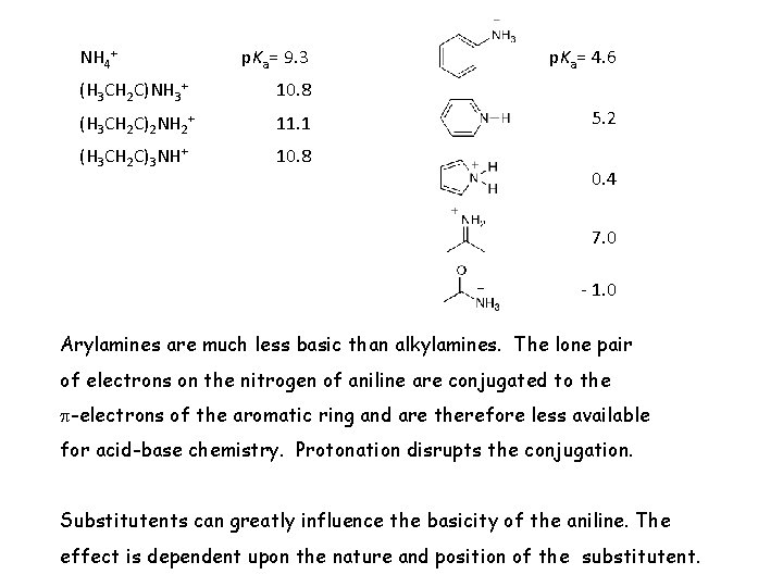 NH 4+ p. Ka= 9. 3 (H 3 CH 2 C)NH 3+ 10. 8