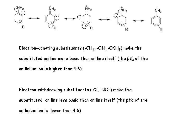 Electron-donating substituents (-CH 3, -OH, -OCH 3) make the substituted aniline more basic than