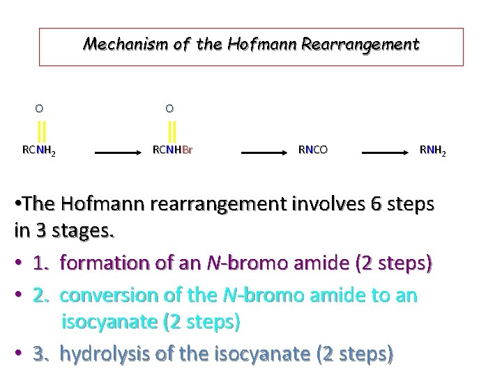 Mechanism of the Hofmann Rearrangement O O RCNH 2 RCNHBr RNCO R N H