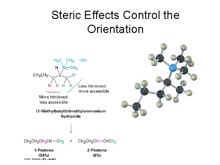 Steric Effects Control the Orientation 