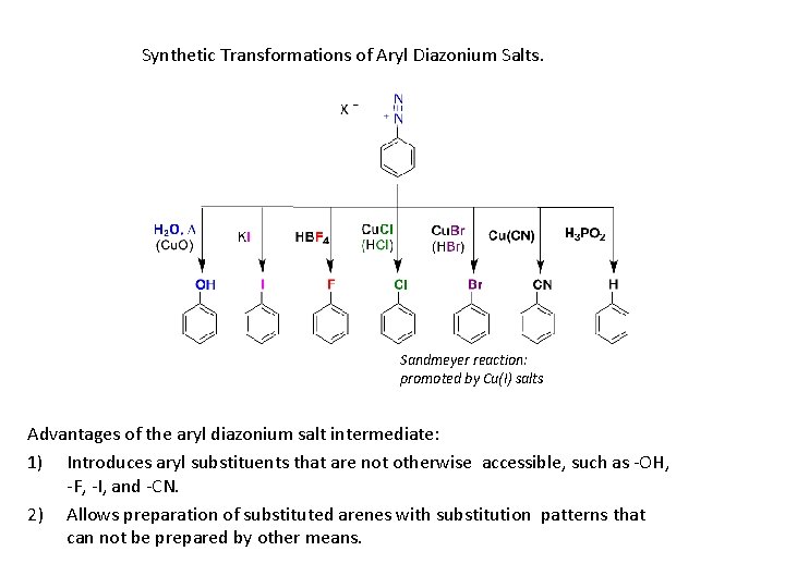 Synthetic Transformations of Aryl Diazonium Salts. Sandmeyer reaction: promoted by Cu(I) salts Advantages of