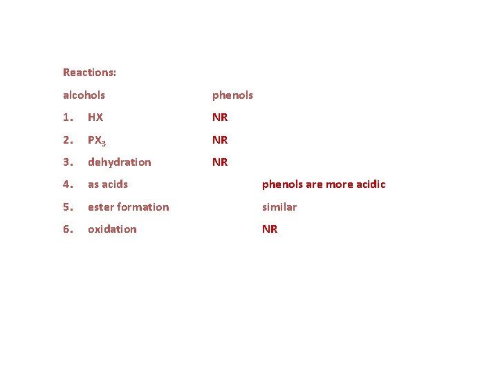 Reactions: alcohols phenols 1. HX NR 2. PX 3 NR 3. dehydration NR 4.