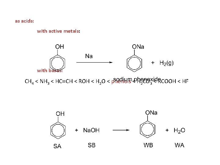 as acids: with active metals: with bases: CH 4 < NH 3 < HC