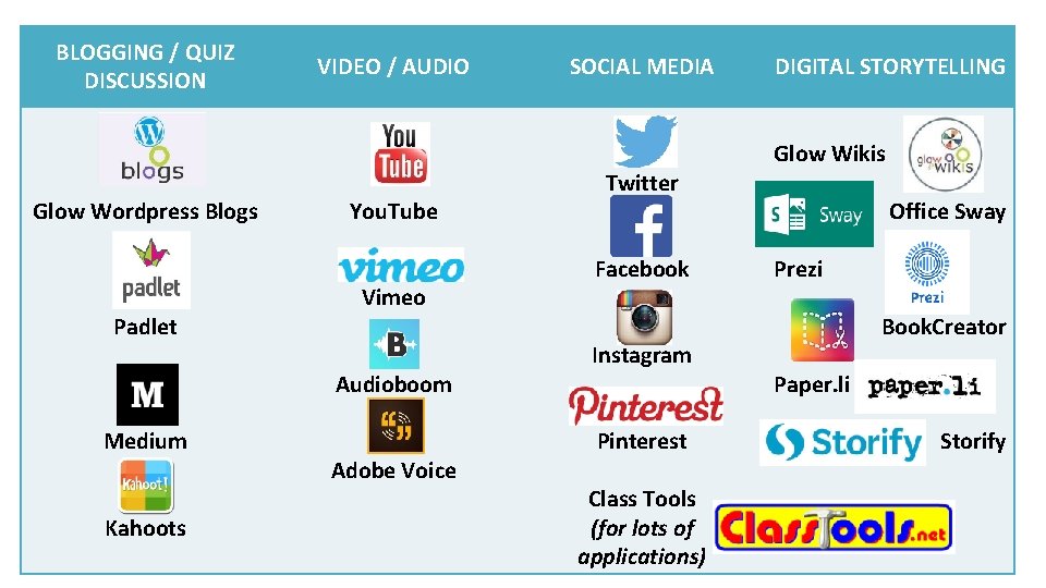 BLOGGING / QUIZ DISCUSSION Glow Wordpress Blogs Padlet VIDEO / AUDIO You. Tube Vimeo