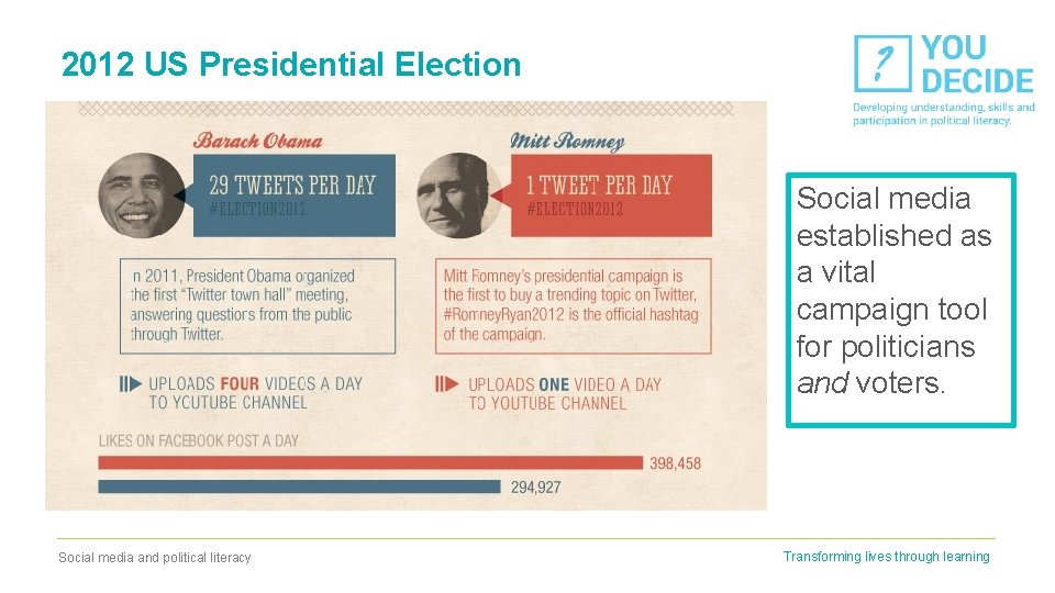 2012 US Presidential Election Social media established as a vital campaign tool for politicians