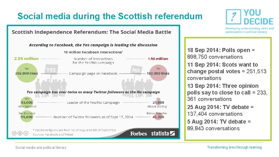 Social media during the Scottish referendum 18 Sep 2014: Polls open = 898, 750