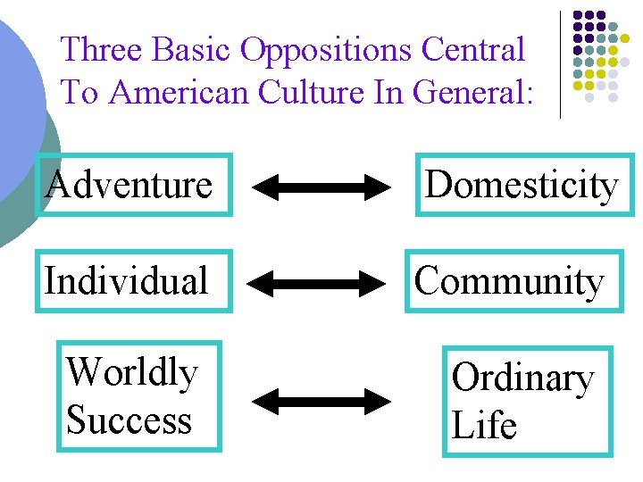 Three Basic Oppositions Central To American Culture In General: Adventure Domesticity Individual Community Worldly