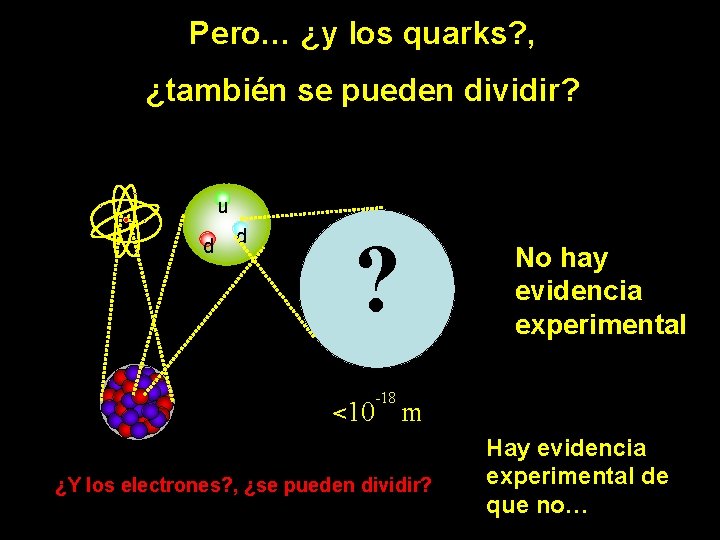 Pero… ¿y los quarks? , ¿también se pueden dividir? u d d ? -18