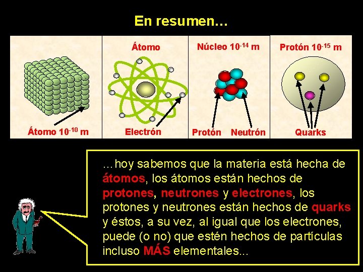 En resumen… Átomo 10 -10 m Electrón Núcleo 10 -14 m Protón Neutrón Protón