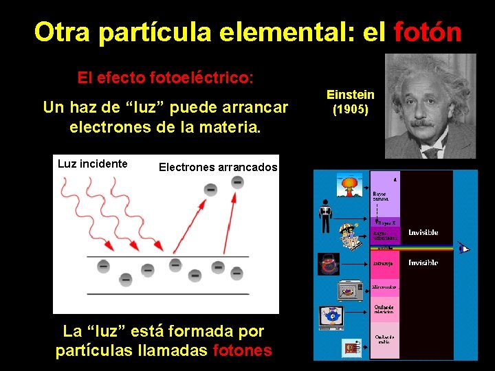 Otra partícula elemental: el fotón El efecto fotoeléctrico: Un haz de “luz” puede arrancar