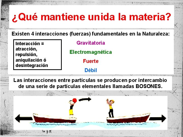 ¿Qué mantiene unida la materia? Existen 4 interacciones (fuerzas) fundamentales en la Naturaleza: Interacción