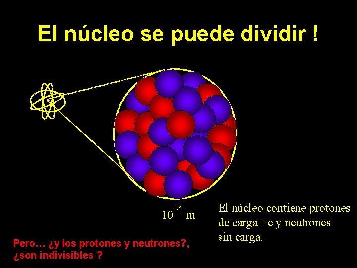 El núcleo se puede dividir ! -14 10 m Pero… ¿y los protones y