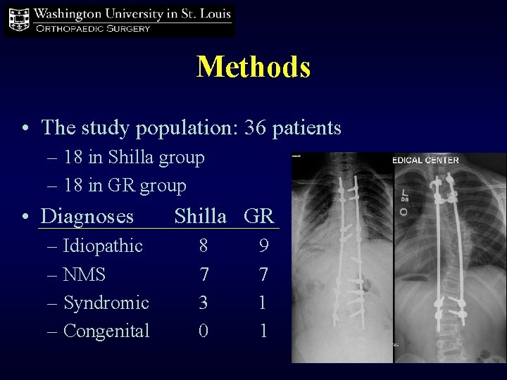 Methods • The study population: 36 patients – 18 in Shilla group – 18
