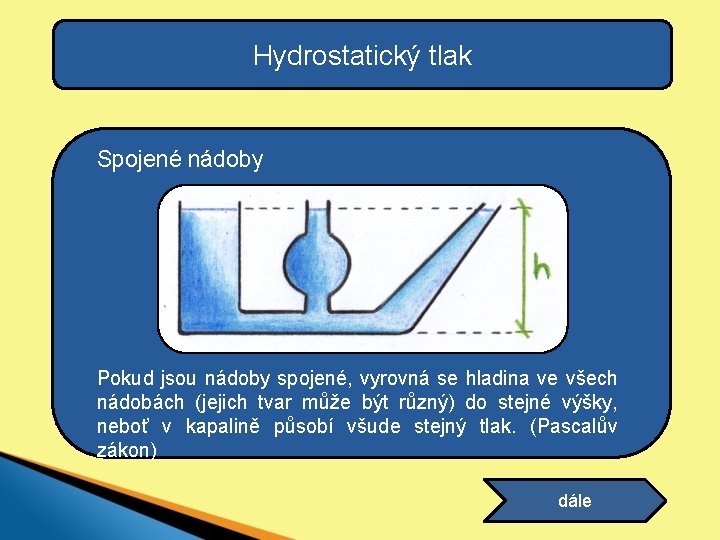 Hydrostatický tlak Spojené nádoby Pokud jsou nádoby spojené, vyrovná se hladina ve všech nádobách