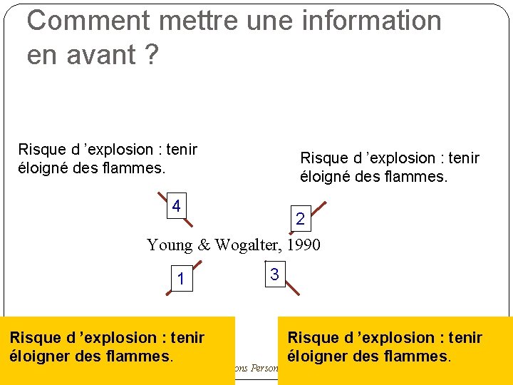 Comment mettre une information en avant ? Risque d ’explosion : tenir éloigné des