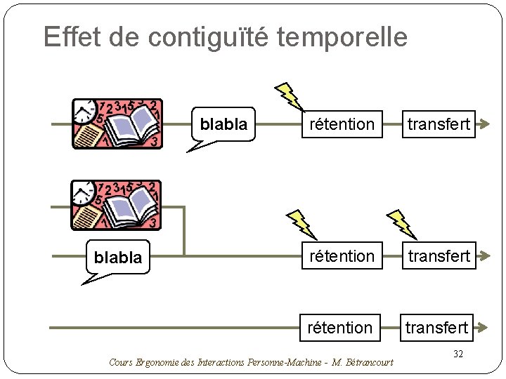 Effet de contiguïté temporelle blabla rétention transfert Cours Ergonomie des Interactions Personne-Machine - M.