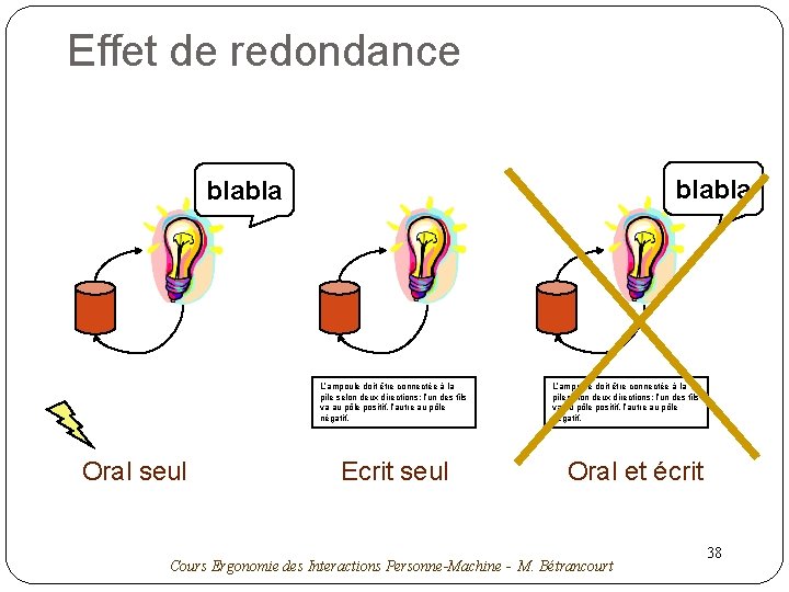 Effet de redondance blabla L’ampoule doit être connectée à la pile selon deux directions: