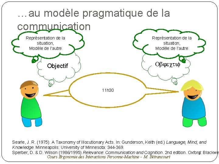 …au modèle pragmatique de la communication Représentation de la situation, Modèle de l’autre Objectif