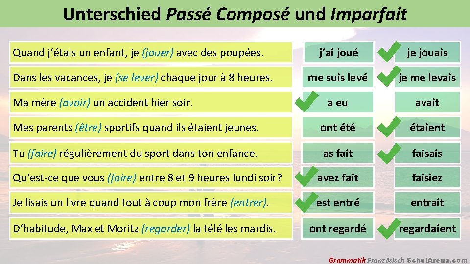 Unterschied Passé Composé und Imparfait j‘ai joué je jouais me suis levé je me