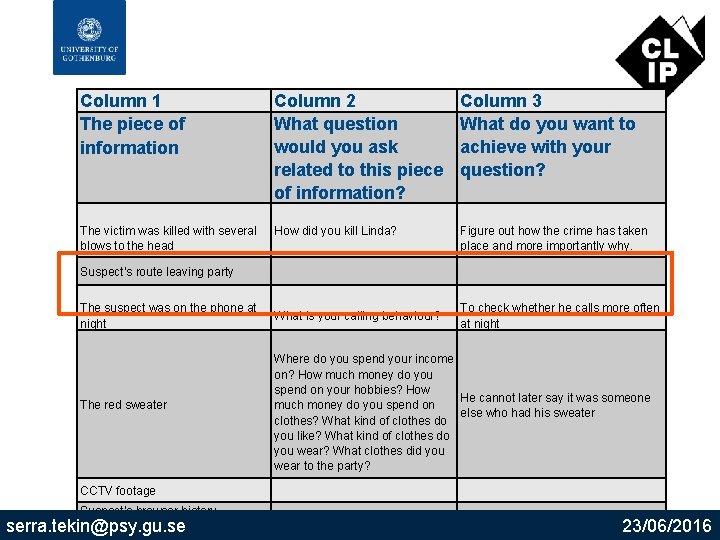 Column 1 The piece of information Column 2 What question would you ask related