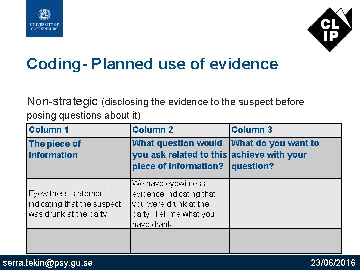 Coding- Planned use of evidence Non-strategic (disclosing the evidence to the suspect before posing