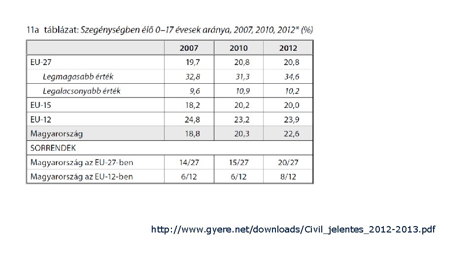 http: //www. gyere. net/downloads/Civil_jelentes_2012 -2013. pdf http: //www. gyere. net/downloads/Civil_jelentes_2012 -2013. pdf