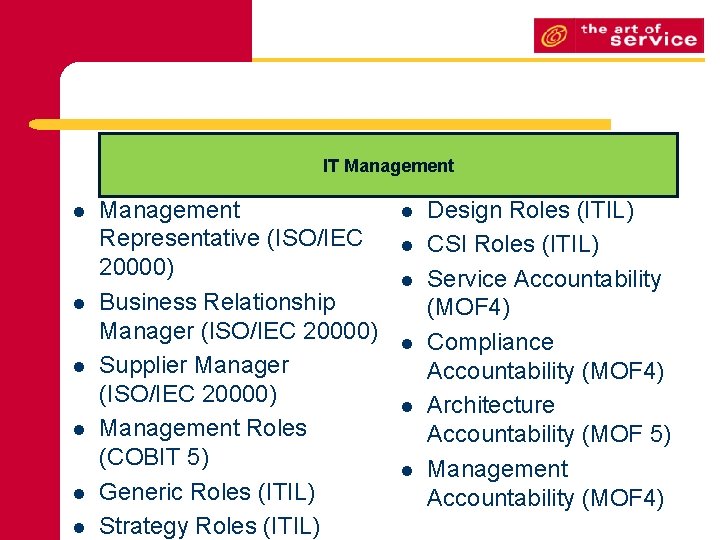 Roles And Responsibilities Examples Introduction L Standards And