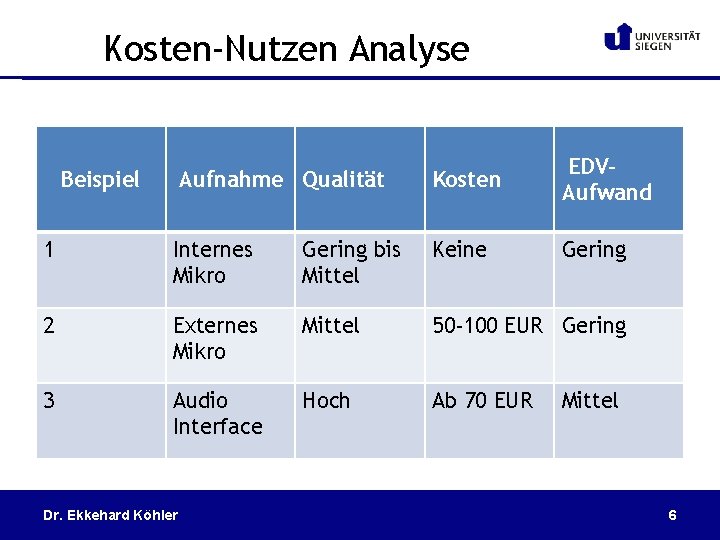 Kosten-Nutzen Analyse Beispiel Aufnahme Qualität Kosten EDVAufwand Gering 1 Internes Mikro Gering bis Mittel