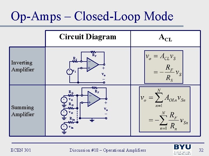 Op-Amps – Closed-Loop Mode Circuit Diagram RS Inverting Amplifier + – v. S RS