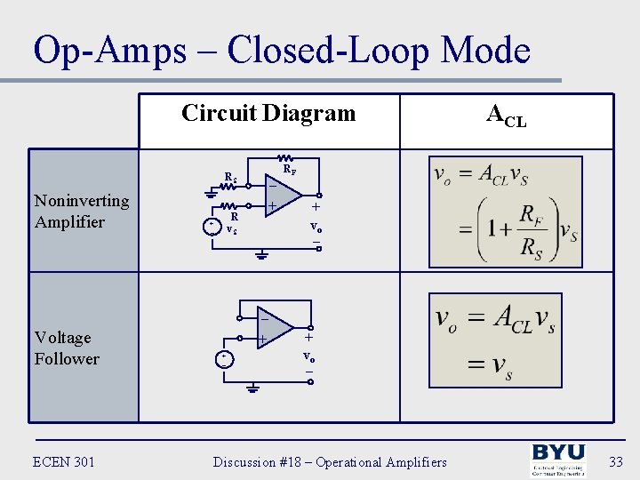 Op-Amps – Closed-Loop Mode Circuit Diagram RF RS Noninverting Amplifier Voltage Follower ECEN 301