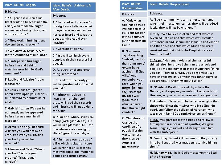 Islam. Beliefs. Angels. Evidence. 1. “All praise is due to Allah. Creator of the