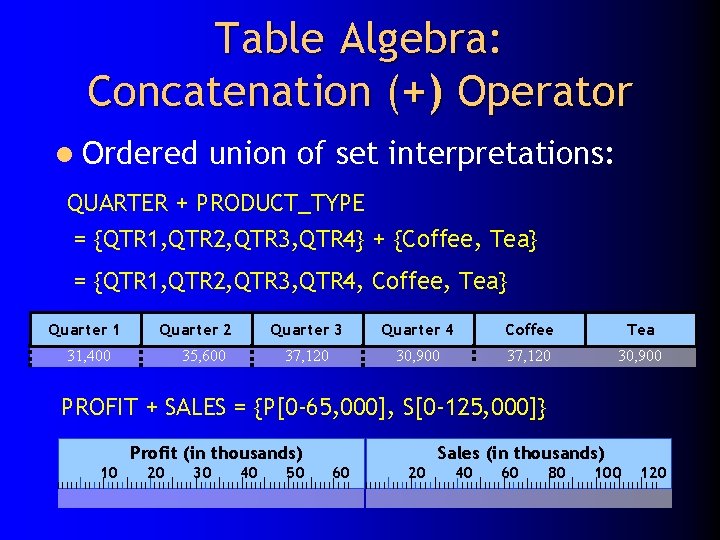 Table Algebra: Concatenation (+) Operator l Ordered union of set interpretations: QUARTER + PRODUCT_TYPE