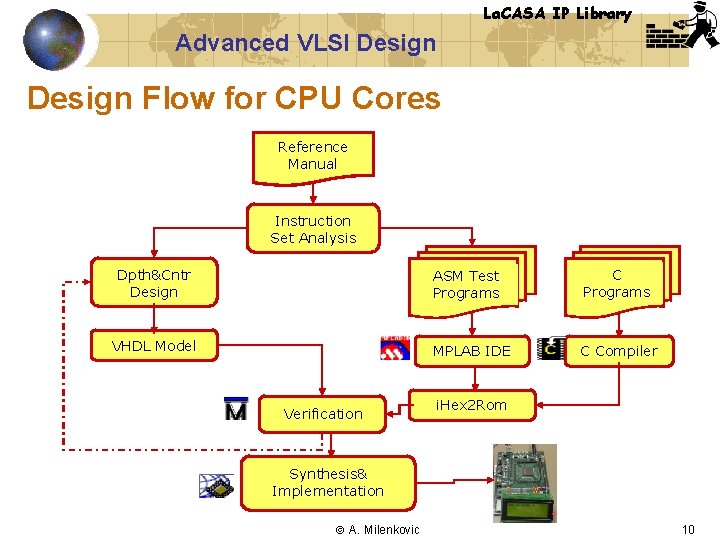 La. CASA IP Library Advanced VLSI Design Flow for CPU Cores Reference Manual Instruction